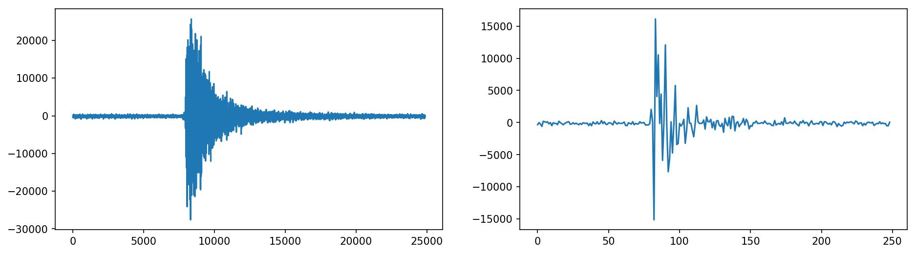 Two waves side by side